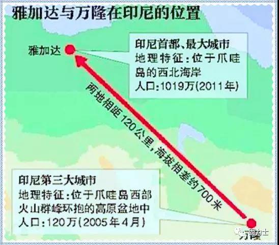 印度尼西亞雅加達(dá)－萬隆高鐵項(xiàng)目（雅萬高鐵）