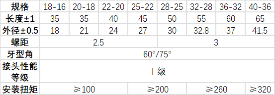 直螺紋套筒型號(hào)及規(guī)格尺寸表(變徑型)